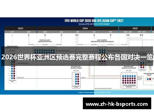 2026世界杯亚洲区预选赛完整赛程公布各国对决一览