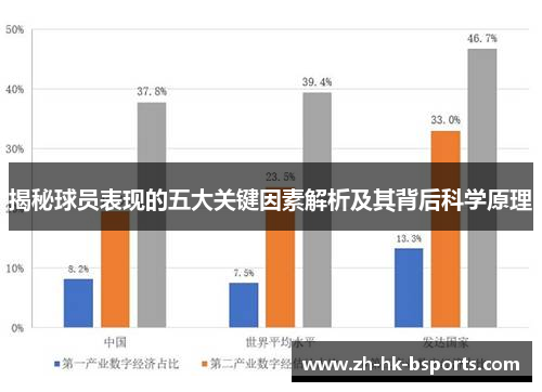 揭秘球员表现的五大关键因素解析及其背后科学原理