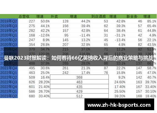 曼联2023财报解读：如何看待66亿英镑收入背后的商业策略与挑战