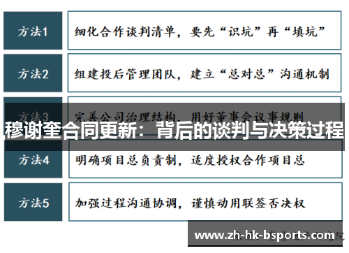 穆谢奎合同更新：背后的谈判与决策过程