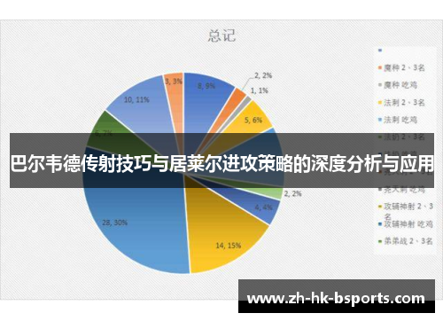 巴尔韦德传射技巧与居莱尔进攻策略的深度分析与应用