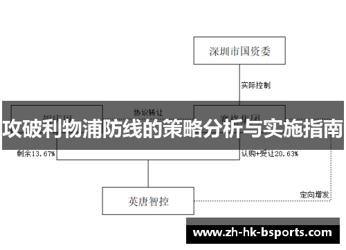 攻破利物浦防线的策略分析与实施指南