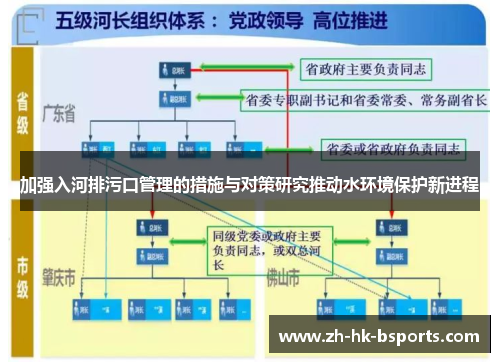 加强入河排污口管理的措施与对策研究推动水环境保护新进程