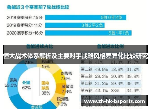 恒大战术体系解析及主要对手战略风格差异化比较研究