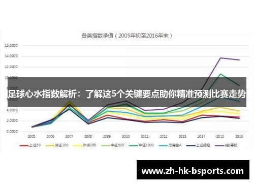 足球心水指数解析：了解这5个关键要点助你精准预测比赛走势