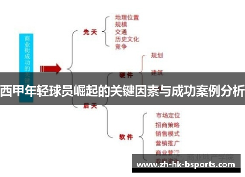 西甲年轻球员崛起的关键因素与成功案例分析