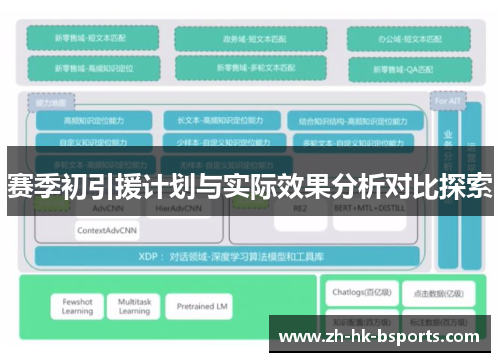 赛季初引援计划与实际效果分析对比探索