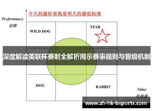深度解读英联杯赛制全解析揭示赛事规则与晋级机制